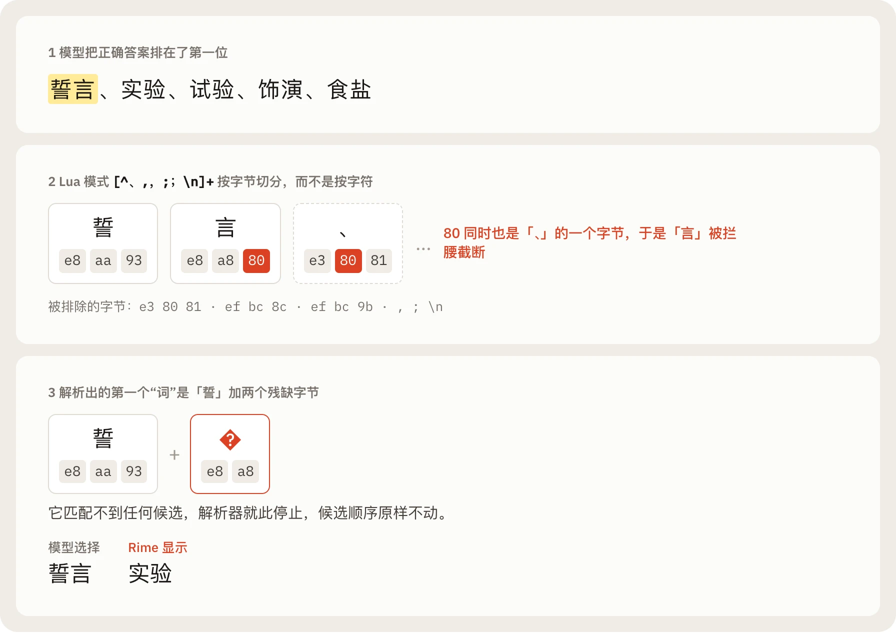 「誓言」与「、」的 UTF-8 字节,共享的一个字节把词切断,Rime 仍显示「实验」